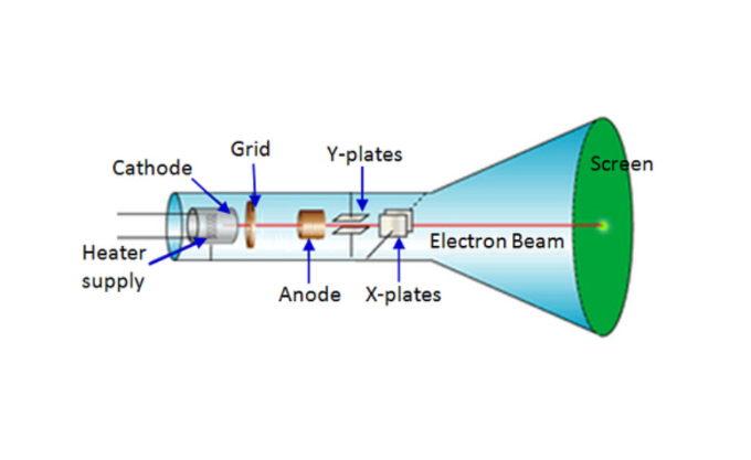 AI芯片2022的三大“拐点”时刻