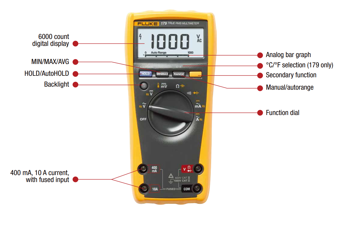 FLUKE 170C 系列真有效值数字万用表